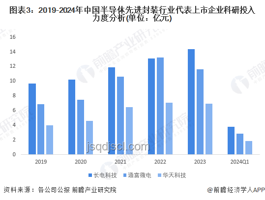 周三的時候，科技金融行業創新趨勢深度剖析