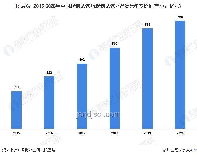 周三的時候，科技金融行業創新趨勢深度剖析
