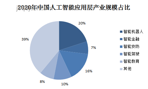 2025年科技新風口：“啊？為什么？”背后的AI倫理與監管趨勢