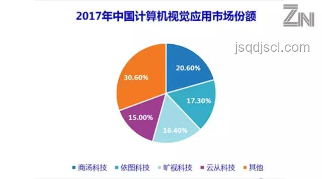 2025年科技新風口：“啊？為什么？”背后的AI倫理與監管趨勢