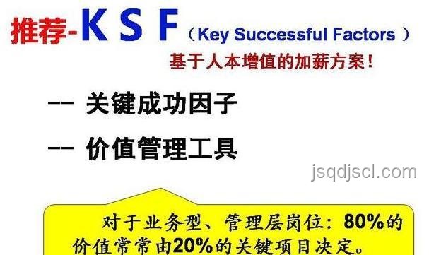 “過(guò)”與“再改改”：職場(chǎng)KPI背后的生存法則