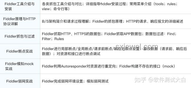 工程師離職前是否應傳授技術：權衡與決策