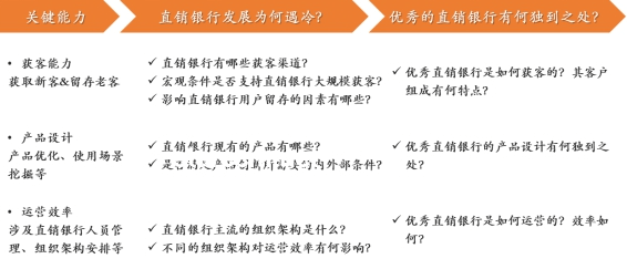 銀行難以留住大學生案例研究：問題與對策
