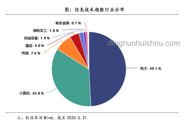 科學控糖方法的全面對比分析
