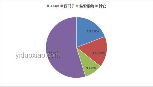如何實現「科學控糖」？方法對比分析