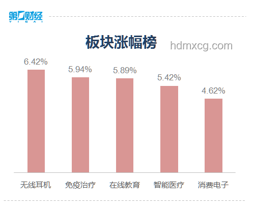 創(chuàng)業(yè)板指半日漲勢(shì)解讀：IP經(jīng)濟(jì)與數(shù)字貨幣引領(lǐng)市場(chǎng)新動(dòng)向