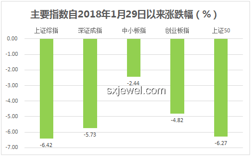 午評對比：創業板指半日漲幅0.37%的不同市場情境分析