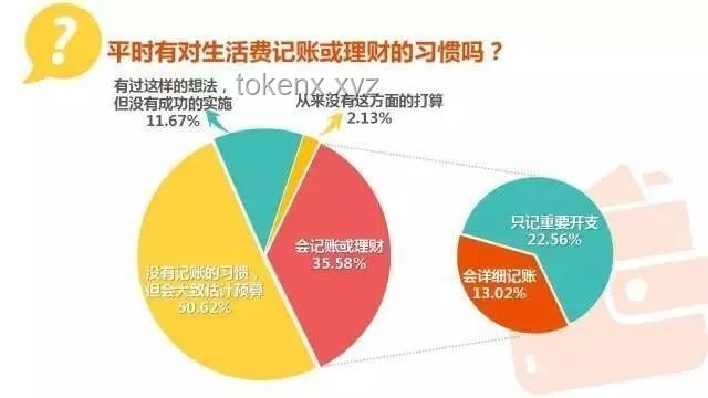 2024變美新趨勢：你堅(jiān)持的變美好習(xí)慣將如何引領(lǐng)潮流？