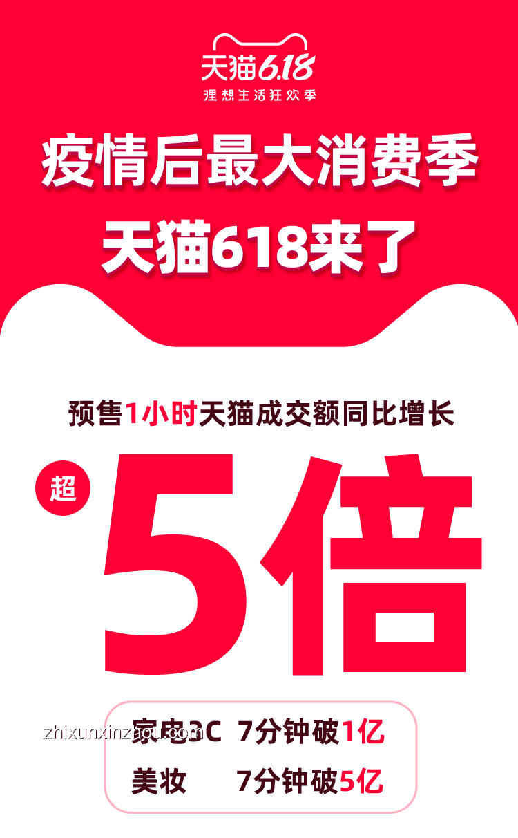 天貓618超級秒殺攻略：購物糾結癥患者的優選好物解析