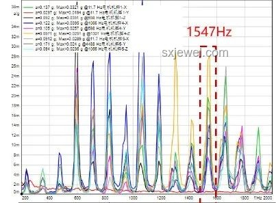 高鐵犯困現象探究：震動頻率與二氧化碳濃度的影響