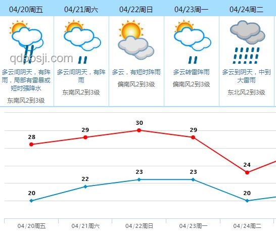 周末懶散趨勢逆轉：激發孩子活力的未來策略