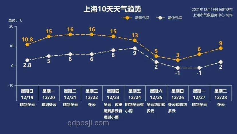 周末懶散趨勢逆轉：激發孩子活力的未來策略