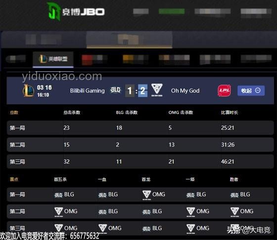 BLG與GAM的BO5對(duì)決分析：實(shí)力、心態(tài)與策略的關(guān)鍵較量