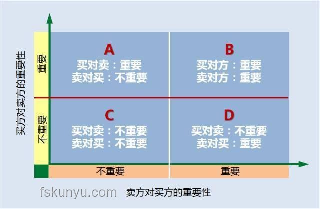 為什么跟JKL搭配的輔助都不長久？深度剖析與合作心得