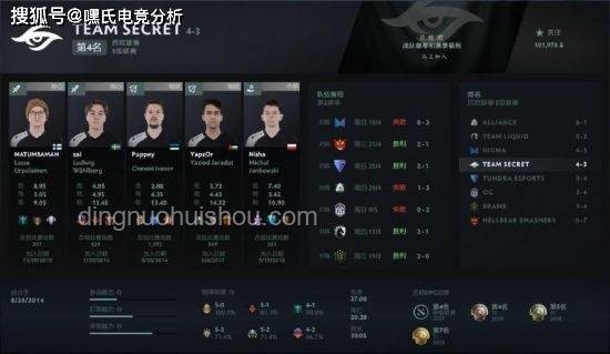 TI14參賽戰(zhàn)隊前瞻分析：實力、策略與潛力