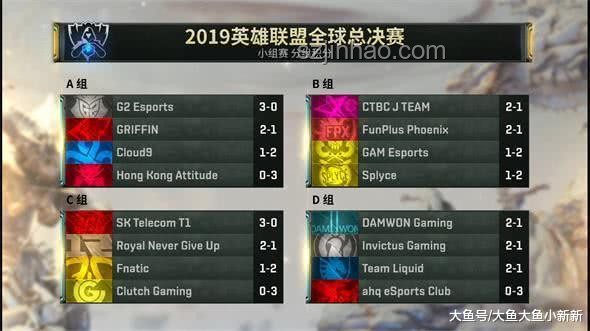 TI14參賽戰隊看好誰，分析預測與推薦