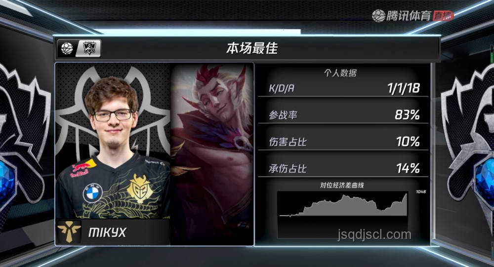 G2逆襲之戰：戰勝GEN，晉級四強的熱血經驗分享