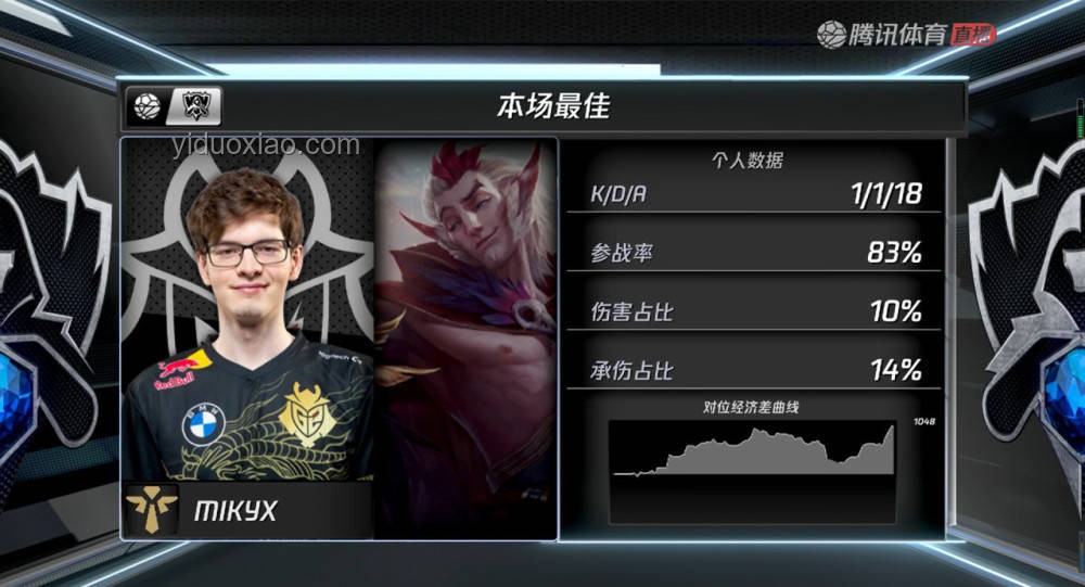 G2戰(zhàn)勝GEN晉級(jí)四強(qiáng)：深度戰(zhàn)術(shù)與策略分析