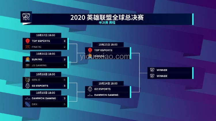 G2戰(zhàn)勝GEN晉級(jí)四強(qiáng)：深度戰(zhàn)術(shù)與策略分析