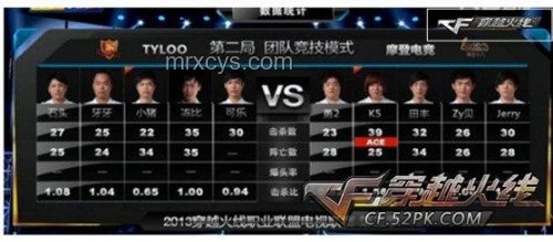 G2戰勝GEN晉級四強：電競戰術分析與晉級攻略