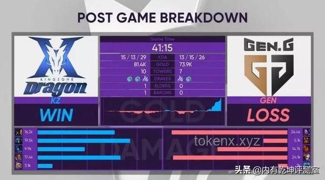 G2戰(zhàn)勝GEN晉級四強：全面復盤與戰(zhàn)術(shù)解析