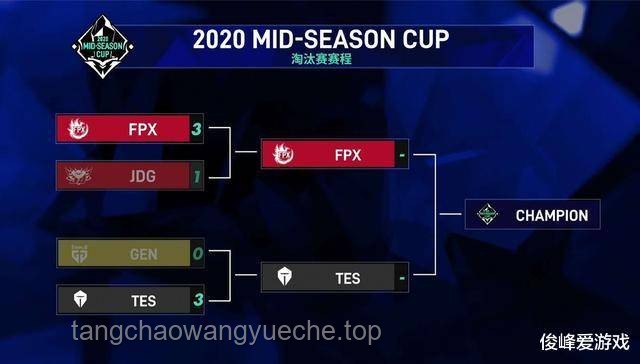 G2與GEN的巔峰對決：G2戰勝GEN晉級四強全面分析