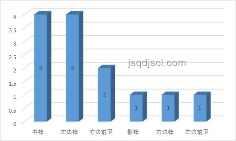WOL鎖定大師賽前三：深度解析競(jìng)技態(tài)勢(shì)與未來趨勢(shì)