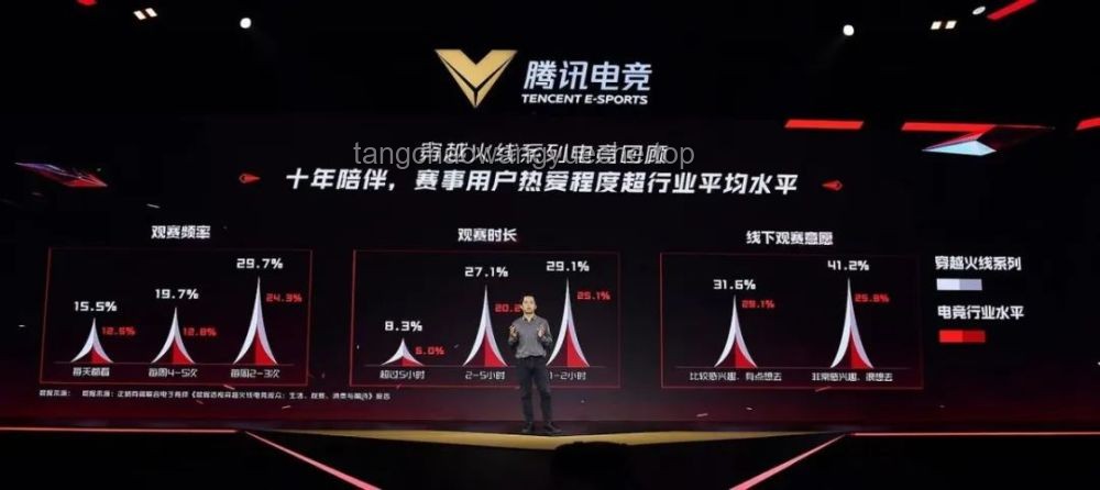WOL鎖定大師賽前三：電競體育化進程加速，競爭格局重塑