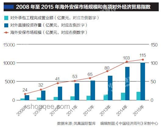 伊朗撤僑后的海外公民安全趨勢預(yù)測
