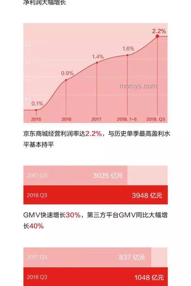 劉強東稱京東失去五年：問題分析與復(fù)興策略