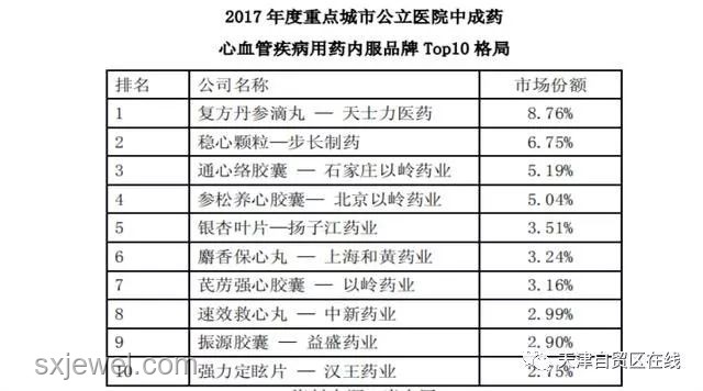 七根心簡 評分體系優化方案