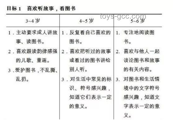 小朋友睡眠選擇糾結趨勢預測：情感與習慣的雙軌并行