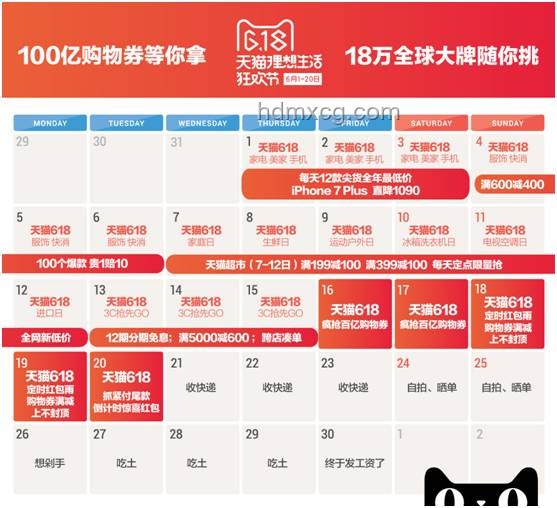 618電商大促深度解析：天貓優惠力度與必購清單