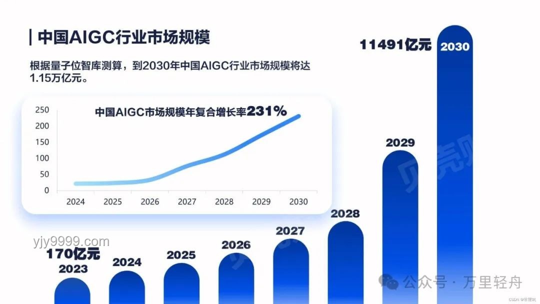 2024年AI語言模型趨勢預測：“說的什么玩意？”背后的變革