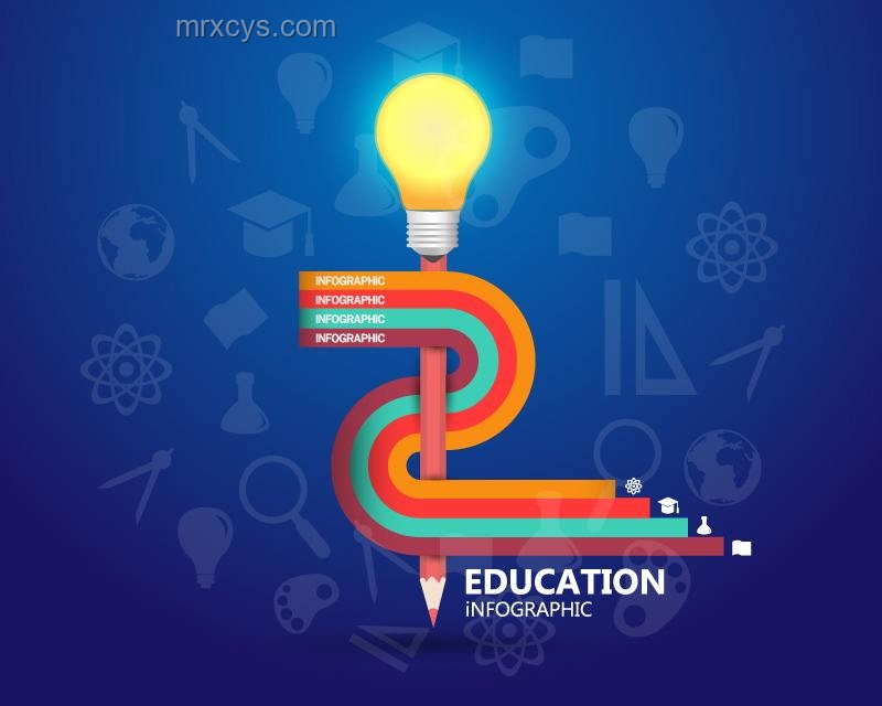 重回高三：教育科技行業的深度變革與未來展望