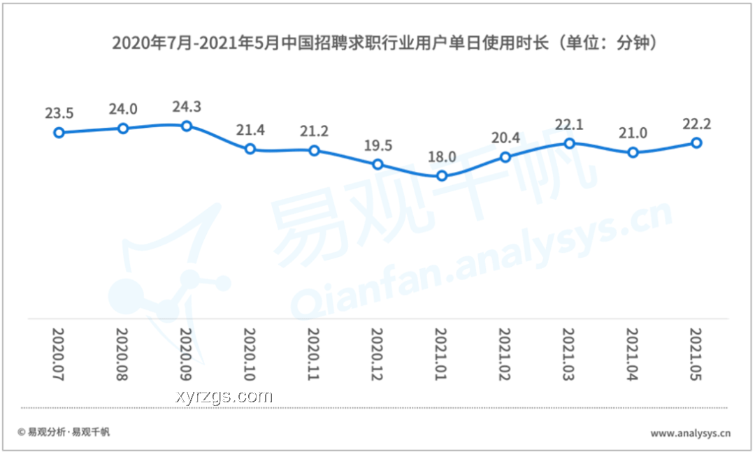 《學(xué)生就業(yè)觀念變革下的行業(yè)洞察》