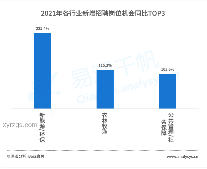 《學(xué)生就業(yè)觀念變革下的行業(yè)洞察》