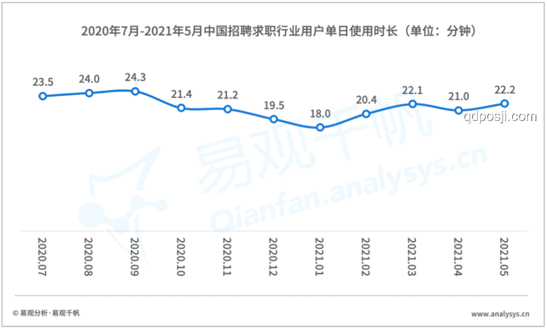 《學(xué)生就業(yè)趨勢洞察：最抽象的一集》