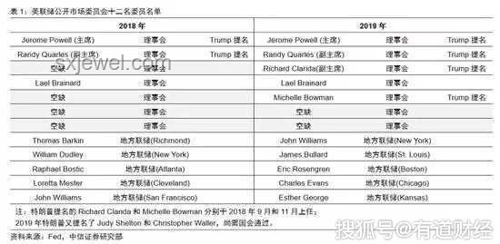 特朗普與美聯(lián)儲(chǔ)：政策博弈與獨(dú)立性保衛(wèi)戰(zhàn)的對(duì)比分析