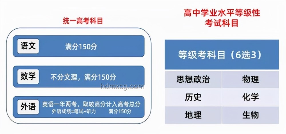 2025志愿填報新策略：三步法精準搞定志愿選擇