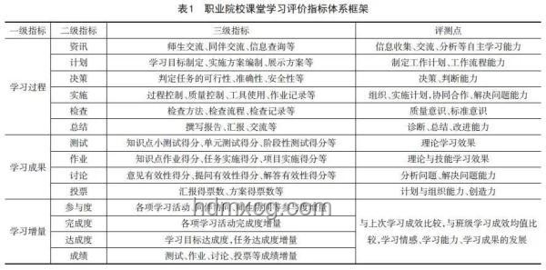 規則嚴格性對比分析：利弊與適用場景