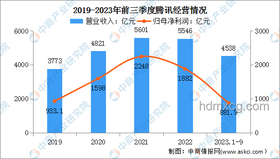 2024年AI驅(qū)動(dòng)醫(yī)療技術(shù)革新趨勢(shì)預(yù)測(cè)：智能診斷與個(gè)性化治療
