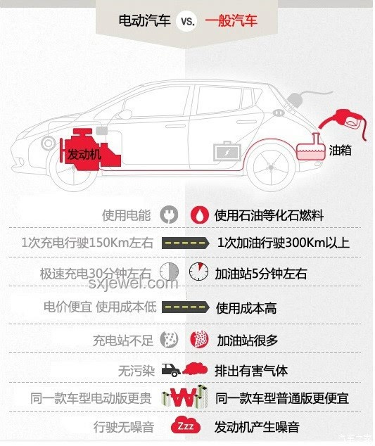 電動(dòng)汽車 vs 燃油汽車：性能、環(huán)保與經(jīng)濟(jì)性分析