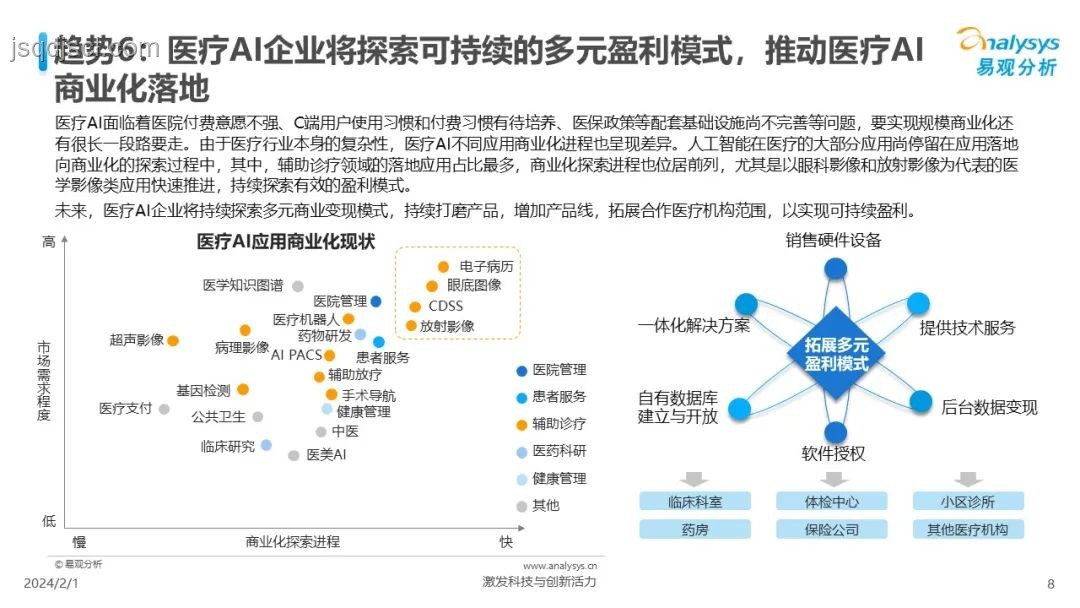 2024年AI驅動醫療診斷革新趨勢預測：精準醫療，智能診斷