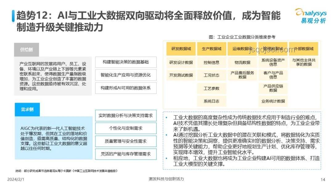 2024年AI驅動醫療診斷革新趨勢預測：精準醫療，智能診斷
