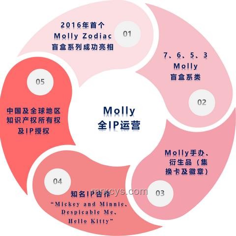 誰最不想讓泡泡瑪特下跌？股東、管理層與市場策略調整