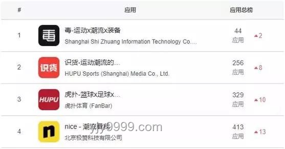 為什么小紅書成了新百度，而知乎沒有？