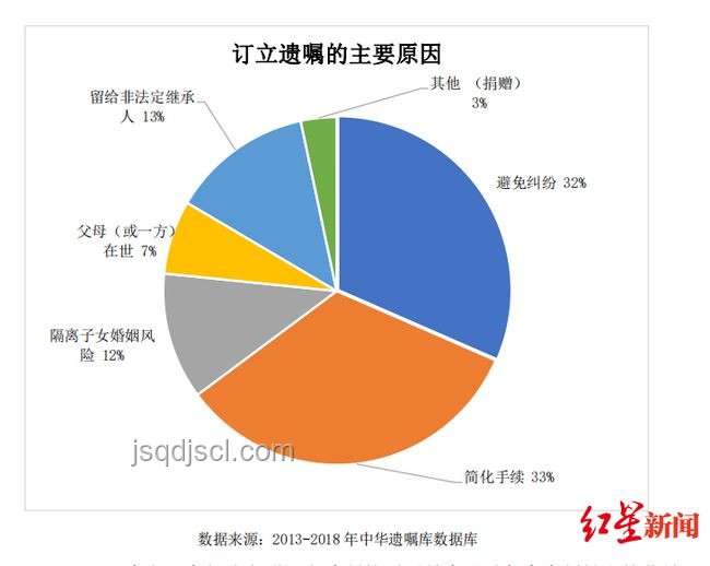 老人指定繼承新趨勢：防兒媳爭房產，遺囑指定兒子個人繼承