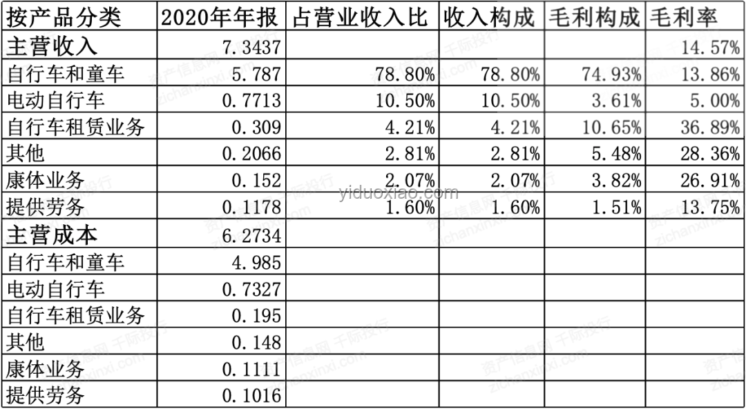 王皓考編總成績第1與其他考生對比分析