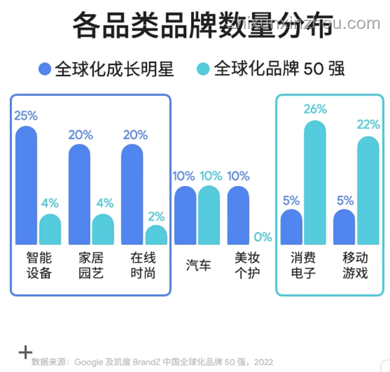 字節小米中國全球化品牌前二打造攻略